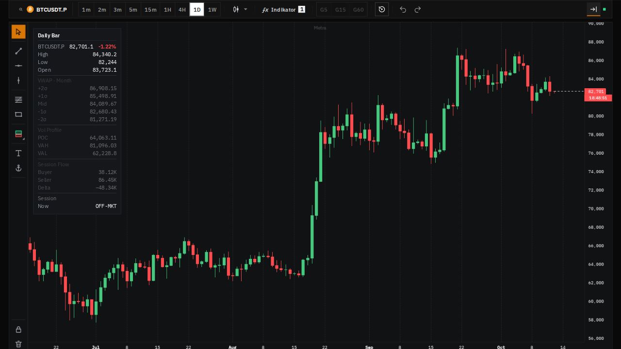Metra Chart: candle live dengan Order Block, VWAP dan Session Flow